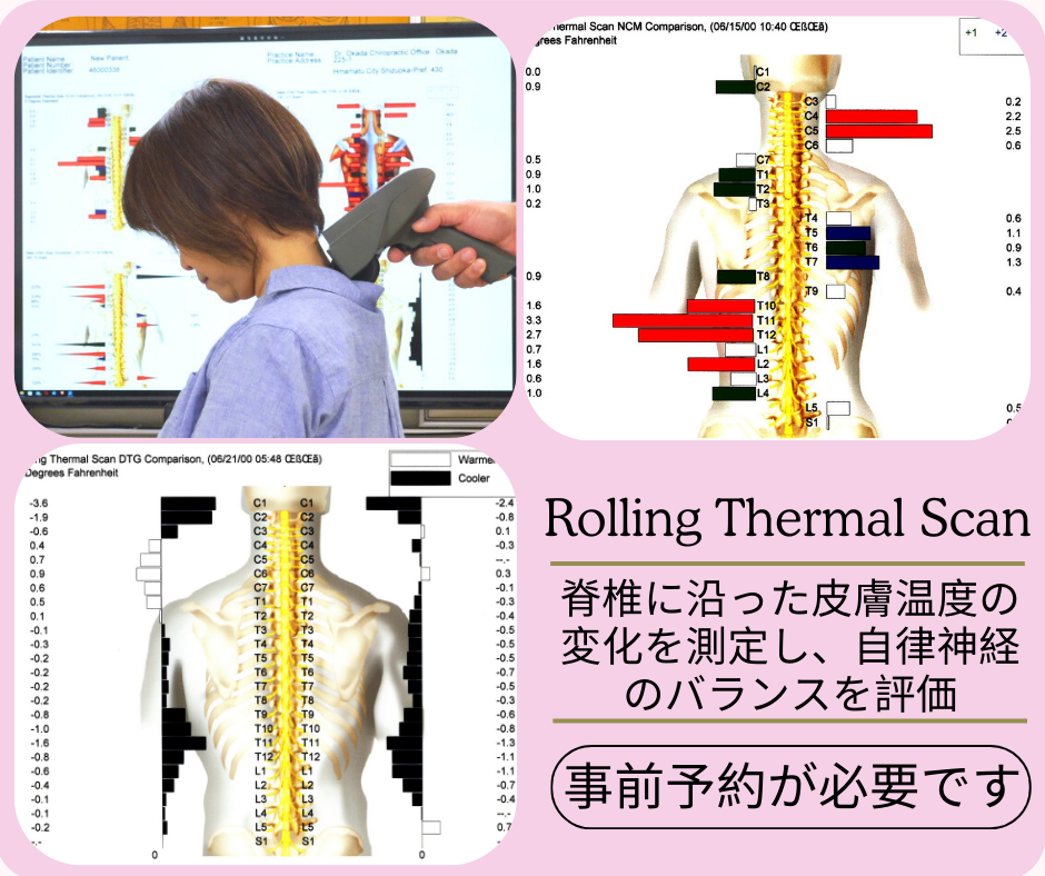 Rolling Thermal Scan